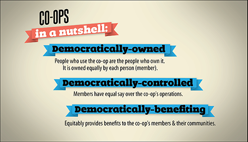 Co-ops-in-a-Nutshell
